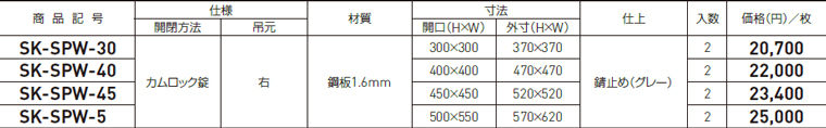 メーター点検口（カムロック錠）SK-SPW-30/-40/-45/-5 | 神栄ホーム