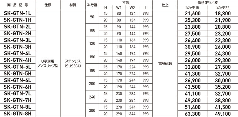 74％以上節約 TOSAショッピング新協和 グレーチング U字溝用 ノンスリップ型 ピッチ15 SK-GTN-6H