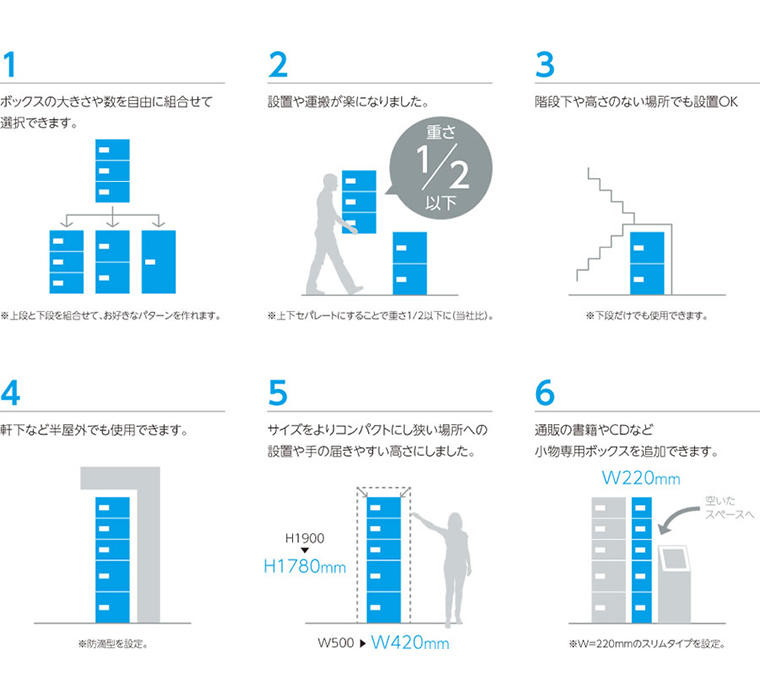 驚きの価格が実現！ 集合住宅 マンション アパート 店舗 業務用 公共 宅配ボックス 神栄ホームクリエイト 旧新協和 カーゴボックス 206型 ダイヤル錠式  SK-CBX-206 宅配ポスト