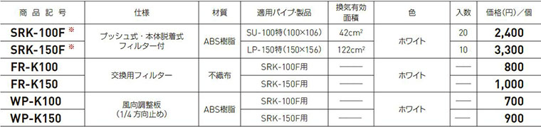 プッシュ式レジスター（フィルター付）SRK-100F/-150F,FR-K100/-K150,WP-K100/-K150 | 神栄ホームクリエイト ｜物干金物、タラップ、室名札、郵便受箱、ドアハンドル等の建築金物メーカー