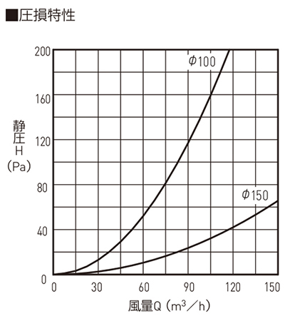 プッシュ式レジスター（フィルター付）SRK-100F/-150F,FR-K100/-K150