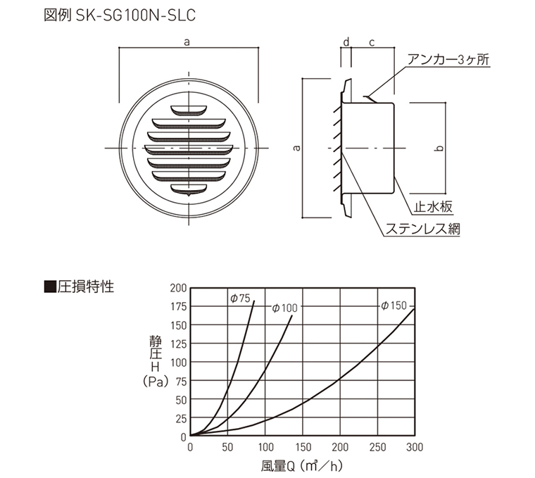 日時指定 神栄ホームクリエイト 換気口部品 丸型ガラリ ステンレス網付 SK-SGF125-SLC